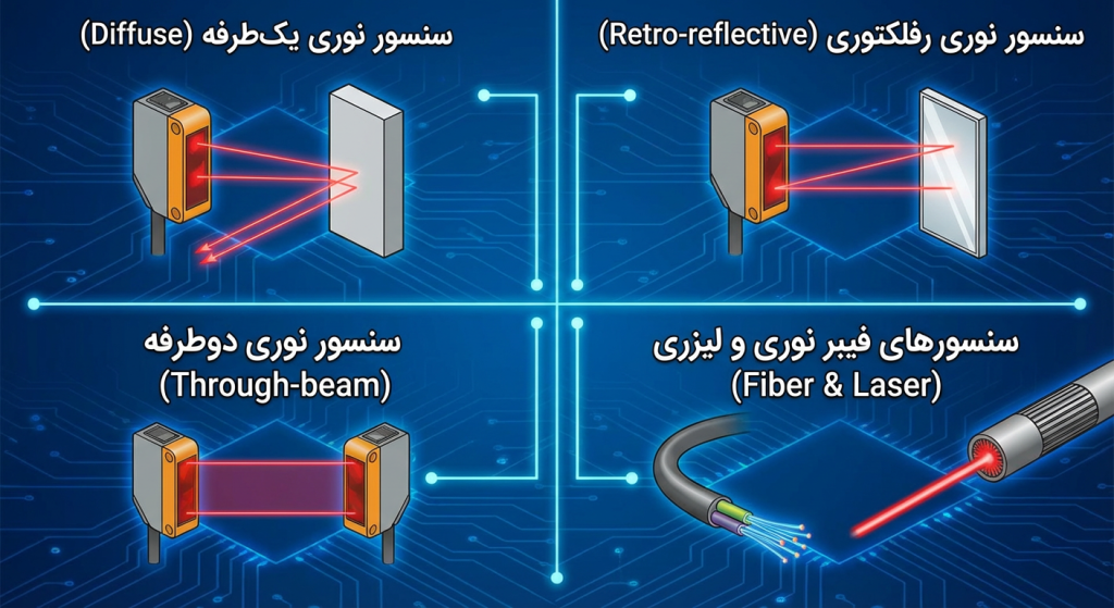 انواع سنسور نوری